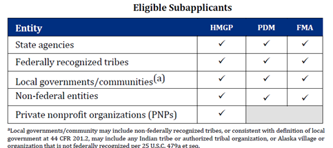 eligible subapplicants grant.png